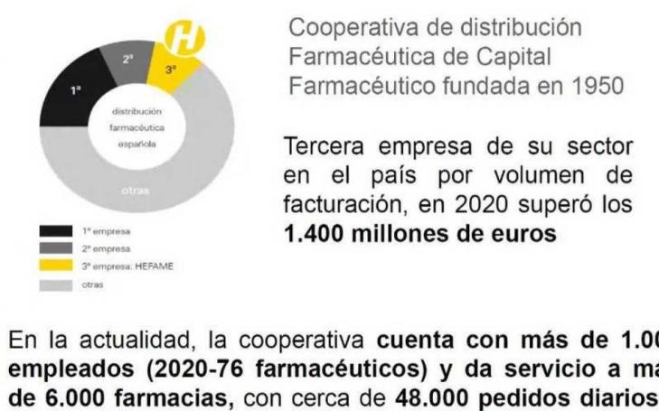 La cooperativa de distribución farmacéutica es referente nacional