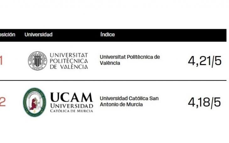 UCAM ranking Lab4Future