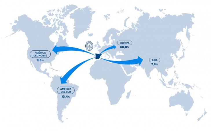 Más de 500 estudiantes ya han confirmado su plaza en un programa Erasmus Estudios, Iberoamérica o EEUU-Overseas.